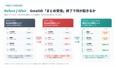 インターワーク、Gmail「まとめ受信」終了に備えutf-8