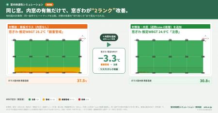 エアコンの効いた部屋で、窓ぎわだけ“2ランク上”utf-8