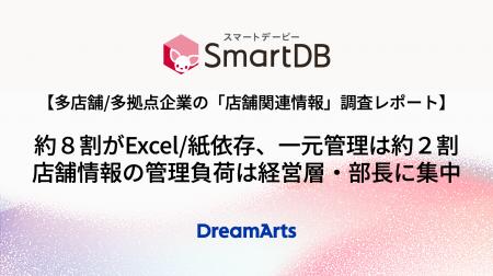 【多店舗・多拠点企業400名に聞いた「店舗関連情報」