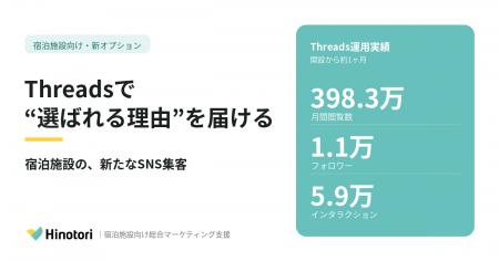 Threadsを活用し、“選ばれる理由”を届ける発信で自社 Threadsを活用し、“選ばれる理由”を届ける発信で自社