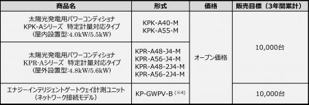 シンプルなシステム構成でコスト削減を実現！PPA事業