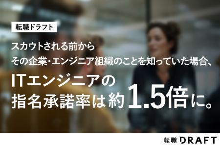 【転職ドラフト調べ】スカウトされる前からその企業・ 【転職ドラフト調べ】スカウトされる前からその企業・