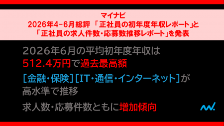マイナビ、2026年4-6月総評 「正社員の初年度年収レ マイナビ、2026年4-6月総評 「正社員の初年度年収レ