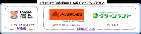 FFGの金融サービス「vary」のサービス拡充　バリーカ