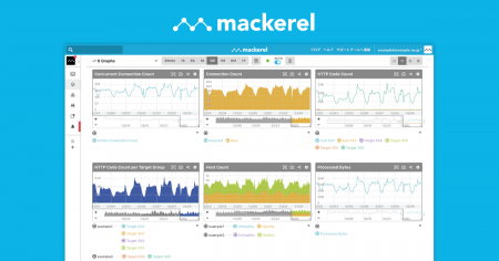 はてなのオブザーバビリティプラットフォーム「Macker はてなのオブザーバビリティプラットフォーム「Macker
