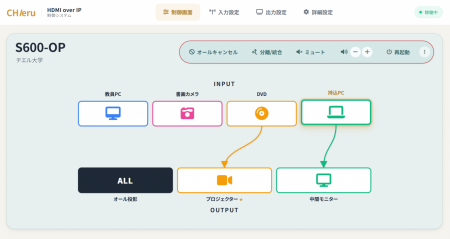 チエル、ネットワークスイッチ「CHIehub」に 映像音声