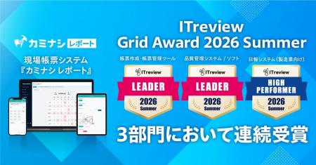 現場帳票システム『カミナシ レポート』が「ITreview 現場帳票システム『カミナシ レポート』が「ITreview