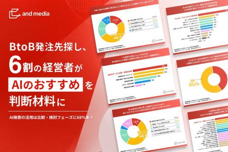 BtoB発注先探し、6割の経営者が「AIのおすすめ」を判