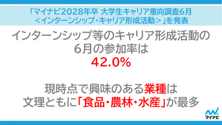 「マイナビ 2028年卒 大学生キャリア意向調査6月＜イ