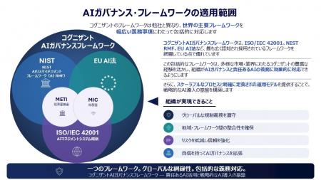 コグニザントジャパン、企業のAI実装を支える「AIガバ コグニザントジャパン、企業のAI実装を支える「AIガバ