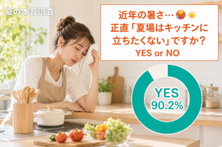 【猛暑直前】「夏場はキッチンに立ちたくない」人が90 【猛暑直前】「夏場はキッチンに立ちたくない」人が90