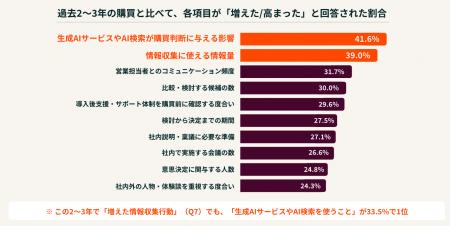 HubSpot Japanが「日本のBtoB購買に関する意識・実態 HubSpot Japanが「日本のBtoB購買に関する意識・実態