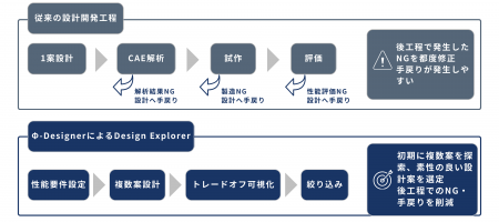 株式会社FAI、アイシン高丘株式会社と共同開発を開始 株式会社FAI、アイシン高丘株式会社と共同開発を開始