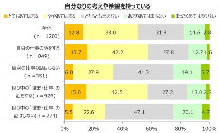 親の仕事や世の中の職業について話をする家庭の子供の