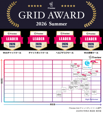 「ChatPlus」、「AI AgentPlus」　ITreview Grid Awar