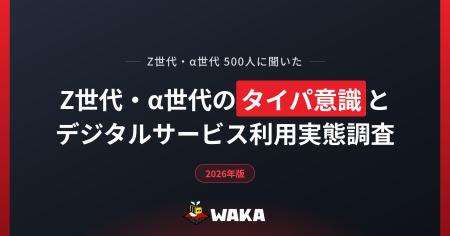 「Roblox」利用者の81.2%が「時間を無駄にしたくない