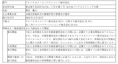 グリーンライト・再エネインフラ投資法人のサポーター