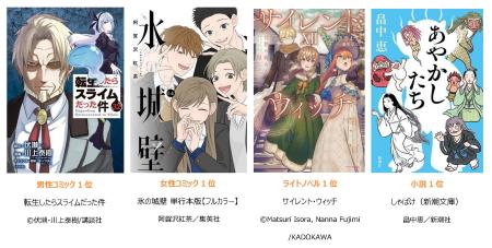 『転生したらスライムだった件』『氷の城壁』『サイレ 『転生したらスライムだった件』『氷の城壁』『サイレ