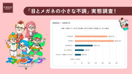スマホやPCによる「目の疲れ」をセルフケアで済ませて