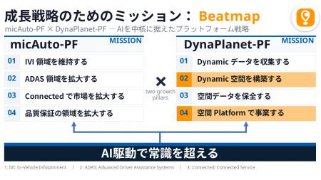ミックウェア「Beatmap」、ジョルダン「乗換案内」ア