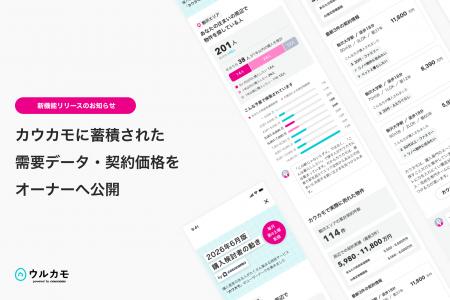 ウルカモ、新機能「購入検討者の動き by カウカモ」を