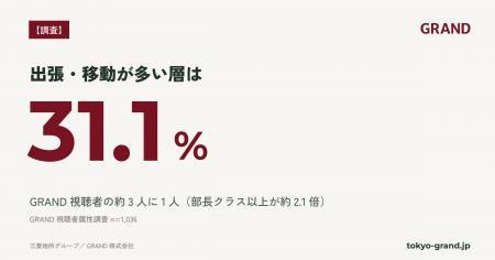 【GRAND独自調査】GRAND視聴者の約3人に1人が「出張・