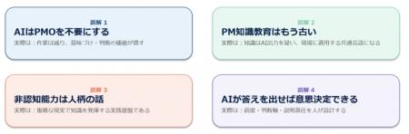 MSOL、PMシンポジウム2026にて「AI時代におけるPM教育