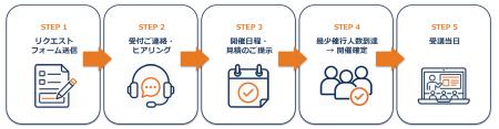 TDCソフト、SAFe(R)公式トレーニングの受講機会を拡大
