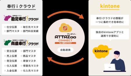 kintoneと奉行クラウドを連携する「ATTAZoo Connect f