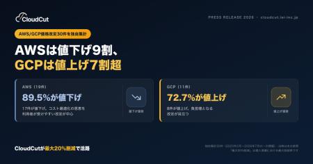 【独自横断集計】AWS/GCP価格改定30件｜AWS9割値下げ