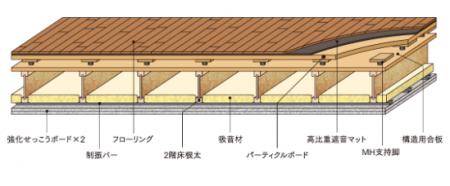 最高高さ10m以下の規制エリアでも「３階の限界」を超