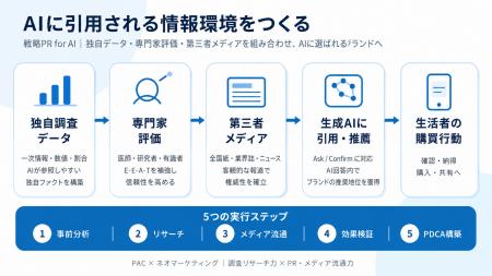 【株式会社PA Communication × 株式会社ネオマーケテ