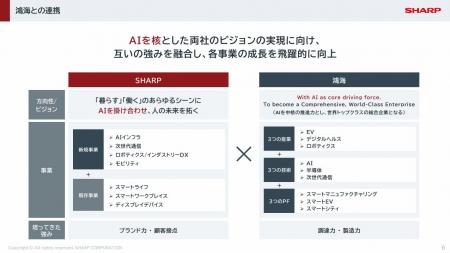 国産AI基盤モデルの開発を推進する「Noetra」社に出資