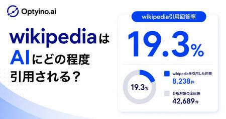 生成AIはWikipediaをどれくらい引用する？Optyino.ai