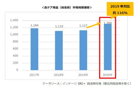 2021年の夏も続くニューノーマル。夏は蚊やゴキutf-8