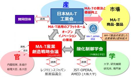 アース製薬よりオープンイノベーション可能な革utf-8
