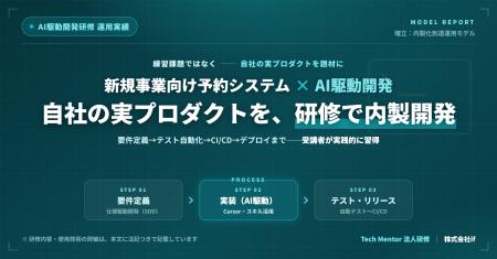 株式会社if、「AI駆動開発研修」全12回の伴走で開発未
