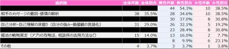 50代・60代の“セカンドライフ婚活”最前線【ハイスぺ男