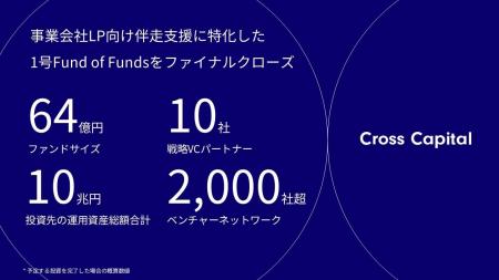 事業開発特化の独自FoFモデルを手掛けるCross Capital 事業開発特化の独自FoFモデルを手掛けるCross Capital