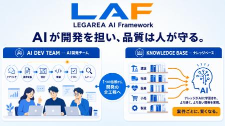 AI駆動開発フレームワーク「LAF」提供開始 ― 株式会社