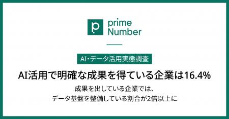 【調査】AI活用で明確な成果を得ている企業は16.4%。 【調査】AI活用で明確な成果を得ている企業は16.4%。