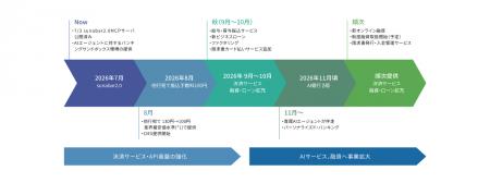 おかげさまで8周年 “あなたのビジネスに最良の相棒”と おかげさまで8周年 “あなたのビジネスに最良の相棒”と