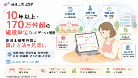170万件・10年超の口コミデータを活用し職場評価utf-8