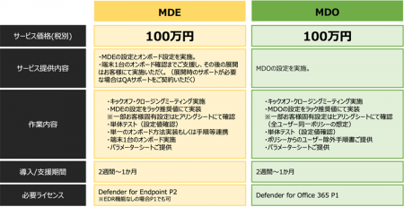 ラック、Microsoft 365のセキュリティ機能導入をutf-8