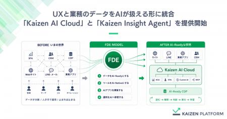 Kaizen Platform、UXと業務のデータをAIが扱える形に Kaizen Platform、UXと業務のデータをAIが扱える形に