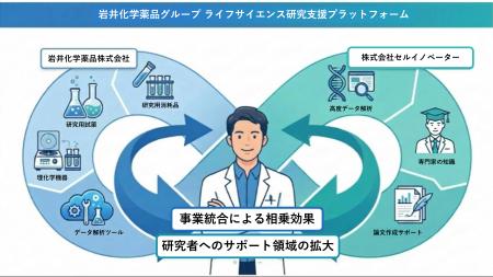 九州大学発ベンチャーのセルイノベーターを子会社化 ―