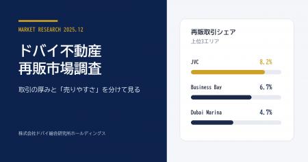 ドバイ総研、2025年12月の再販市場を調査　JVC、Busin