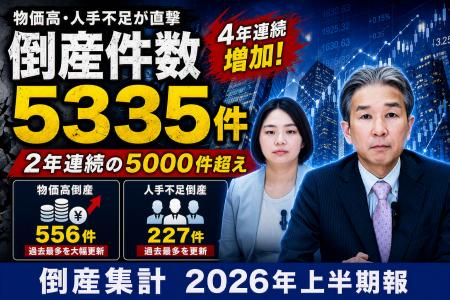 【帝国データバンクが解説】上半期の倒産件数2年連続