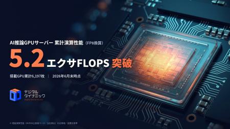デジタルダイナミック、AI推論GPUサーバーの累計演算 デジタルダイナミック、AI推論GPUサーバーの累計演算