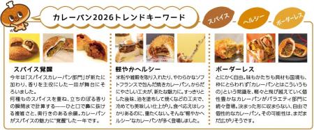 ２０２６年カレーパントレンドキーワード発表